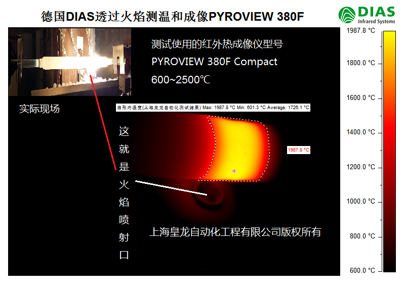 DIAStxPYROVIEW 380F(sh)H͸^y(c)غͳЧD