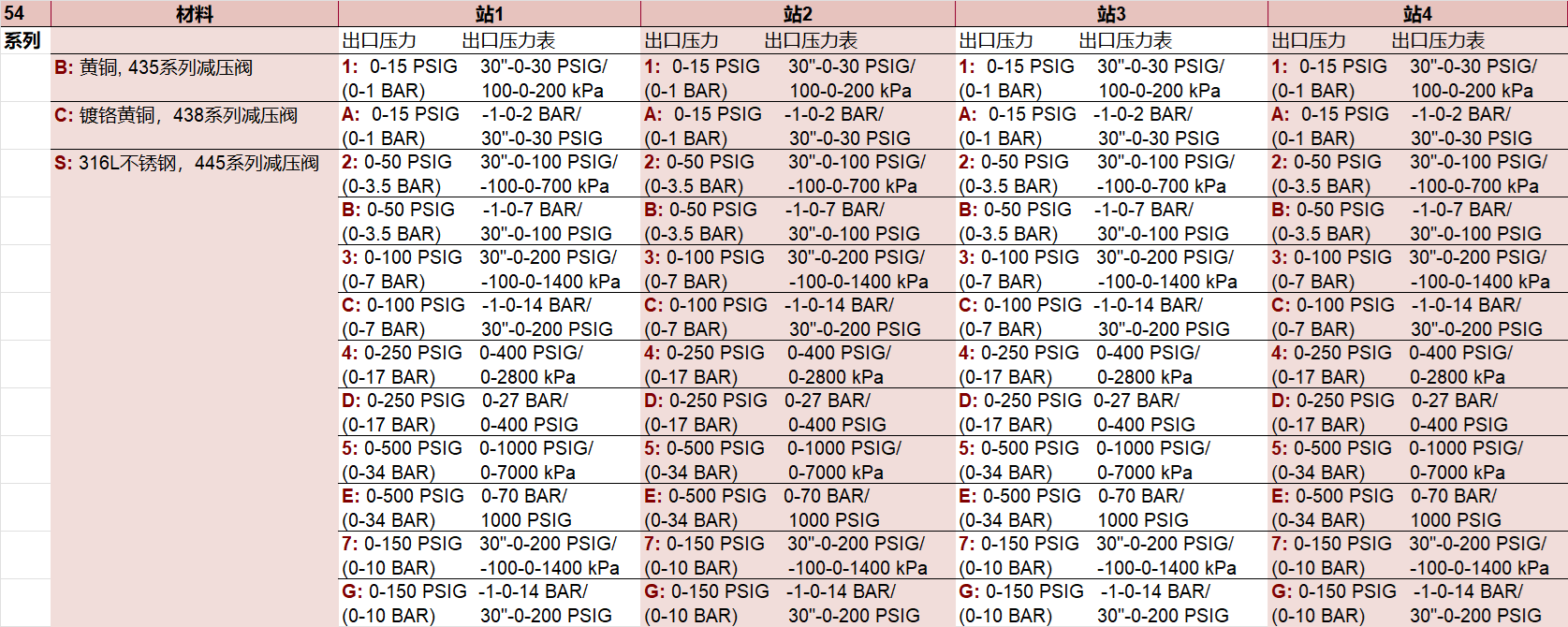 54ϵʹc(din)ӆ؛Ϣ